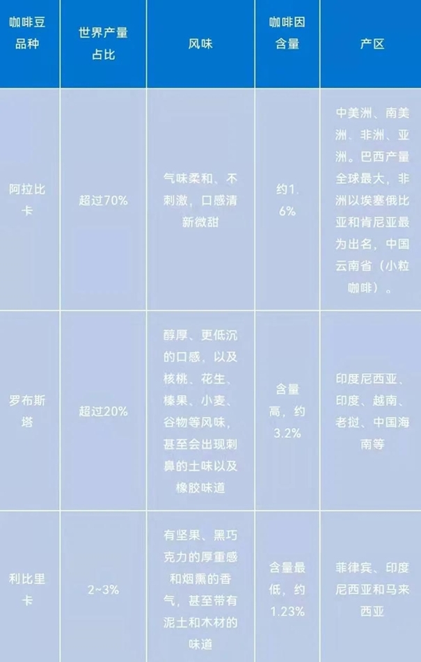 一篇讀懂咖啡進(jìn)口報(bào)關(guān)清關(guān)的流程,get! 一篇讀懂咖啡進(jìn)口報(bào)關(guān)清關(guān)的流程,get!