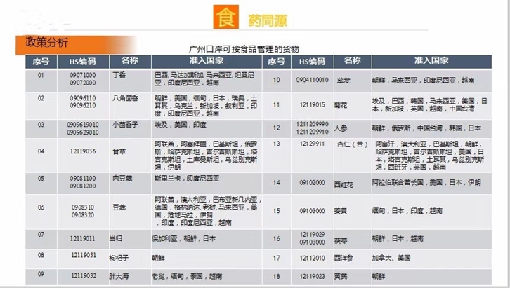 上海進口中藥材清關代理-藥材進口注意事項 上海進口中藥材清關代理-藥材進口注意事項