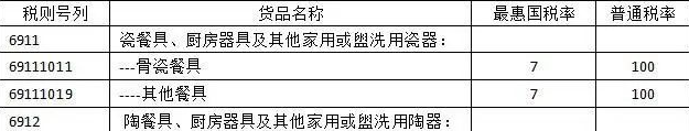 進(jìn)口二手瓷器報(bào)關(guān)有哪些流程 進(jìn)口二手瓷器報(bào)關(guān)有哪些流程