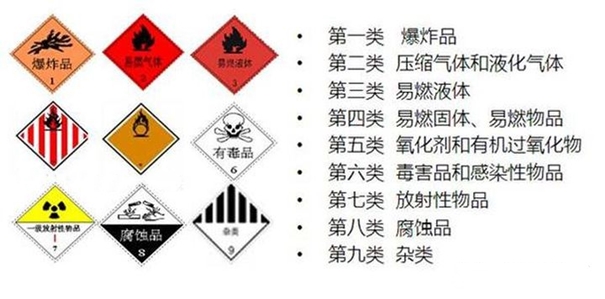 想知道進口危險品清關流程嗎?危險品報關請看這里 想知道進口危險品清關流程嗎?危險品報關請看這里