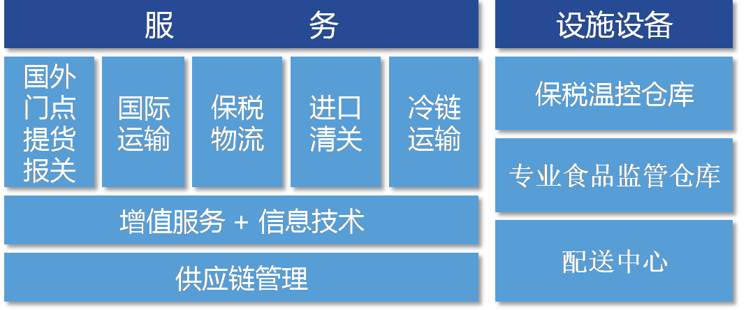 便捷的無紙化報關讓你全程無憂 便捷的無紙化報關讓你全程無憂