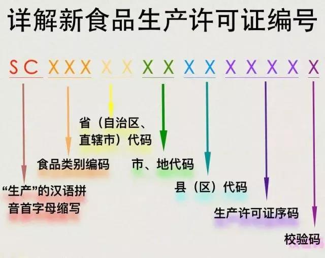 在10月1日起食品“QS”標(biāo)志將改用“SC” ,它們有何區(qū)別? 在10月1日起食品“QS”標(biāo)志將改用“SC” ,它們有何區(qū)別?
