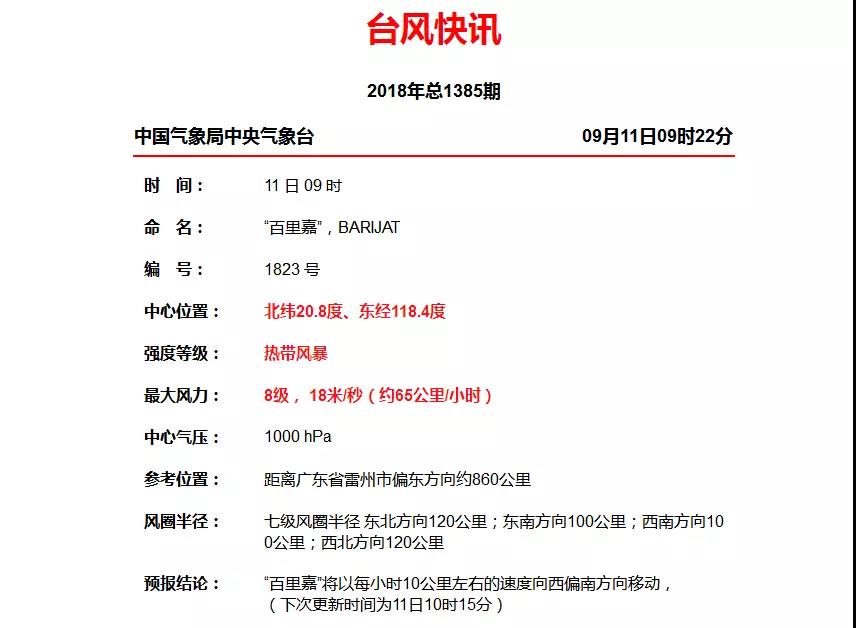 臺風“百里嘉”13日將登陸海南廣東一帶,風力最高或達12級!超強臺風“山竹”緊隨其后…… 臺風“百里嘉”13日將登陸海南廣東一帶,風力最高或達12級!超強臺風“山竹”緊隨其后……