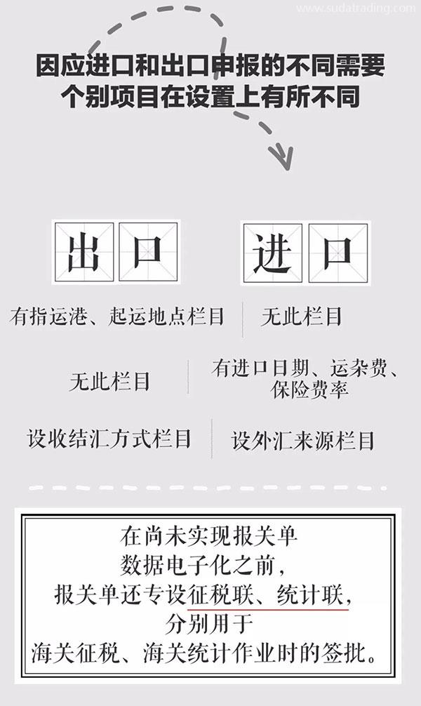 改革開放40年 | 報(bào)關(guān)單極簡(jiǎn)迭代史