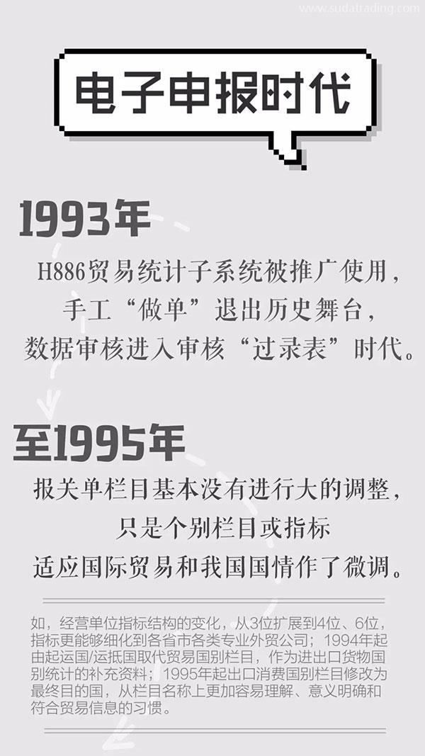 改革開放40年 | 報(bào)關(guān)單極簡(jiǎn)迭代史