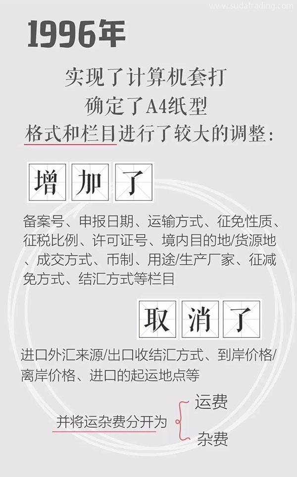 改革開放40年 | 報(bào)關(guān)單極簡(jiǎn)迭代史