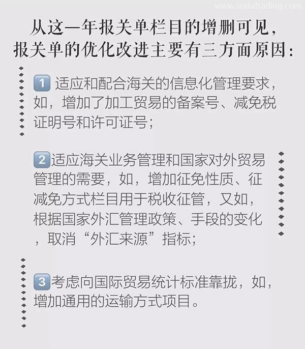 改革開放40年 | 報(bào)關(guān)單極簡(jiǎn)迭代史
