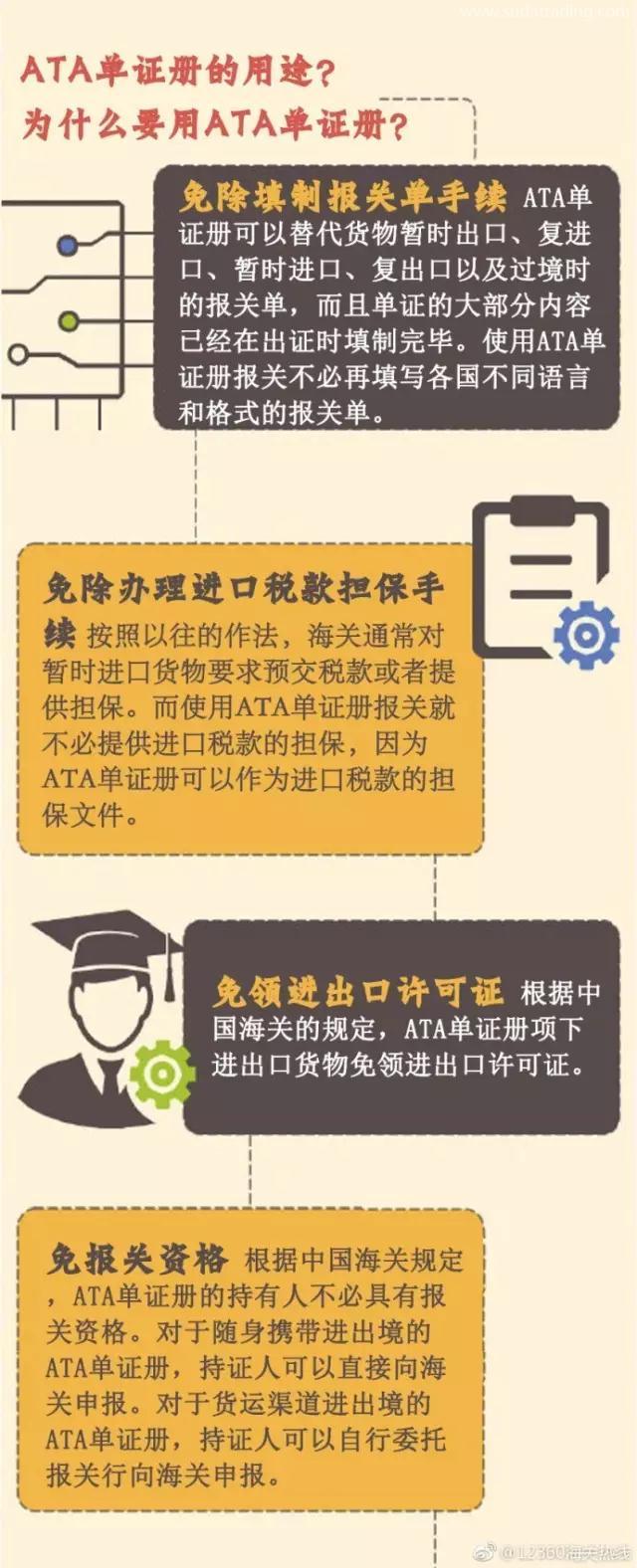 什么是ATA單證冊？用ATA單證冊有什么作用呢？