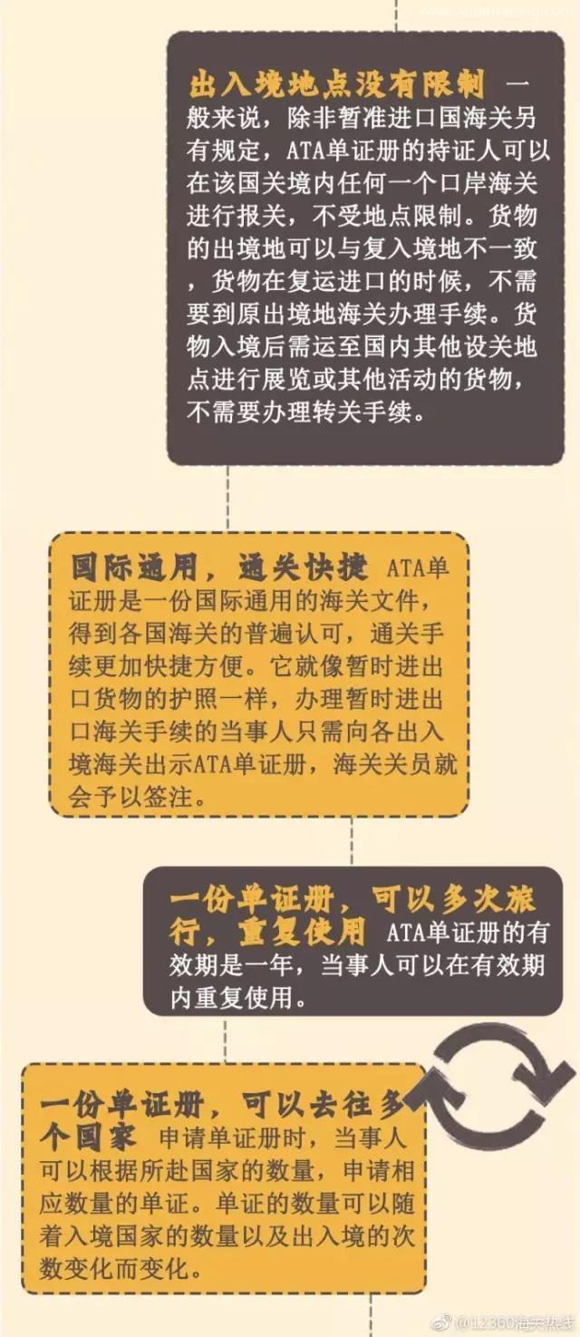 什么是ATA單證冊？用ATA單證冊有什么作用呢？