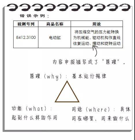進口報關規范申報“錯題集”請收藏 進口報關規范申報“錯題集”請收藏