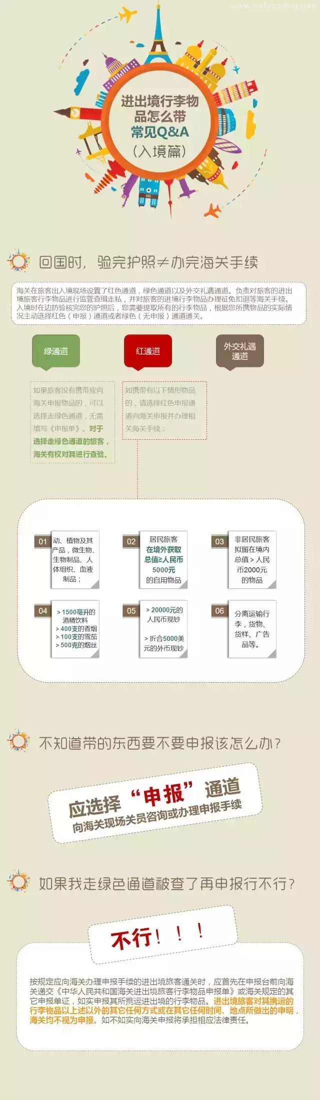進出口通關寶典 進出口通關寶典