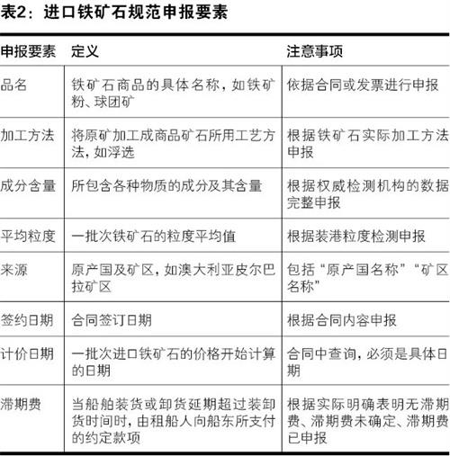進口鐵礦石通關流程一覽