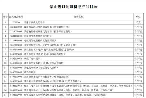 進口舊機電報關怎么做?