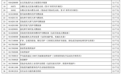 進口舊機電報關怎么做?