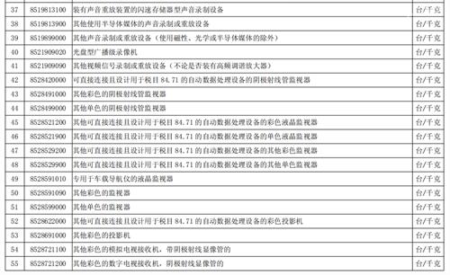 進口舊機電報關怎么做?