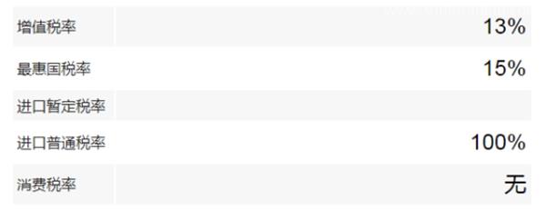 瓷器進(jìn)口報(bào)關(guān)關(guān)稅大家了解多少? 瓷器進(jìn)口報(bào)關(guān)關(guān)稅大家了解多少?