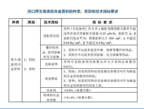 【進(jìn)口知識(shí)】認(rèn)識(shí)進(jìn)口再生鋁原料