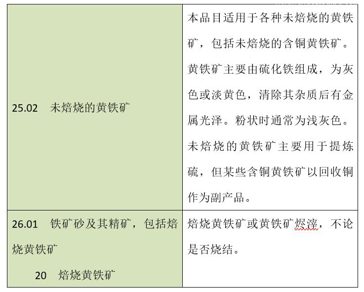 【進(jìn)口知識(shí)】黃鐵礦規(guī)范申報(bào)指南