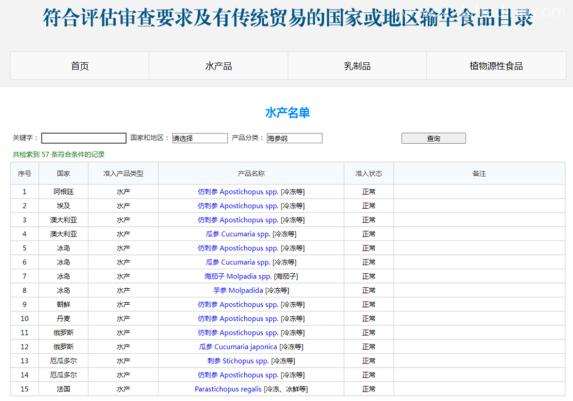 【進口知識】海參物種及其進口情況簡介