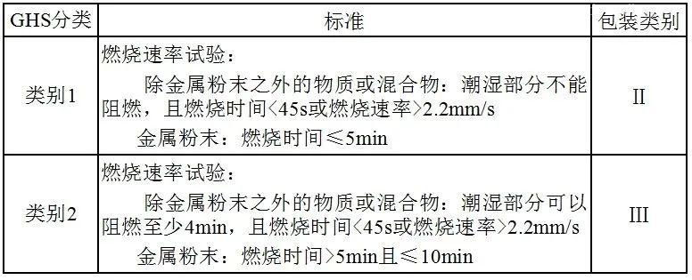 【進口知識】一文了解松香類產(chǎn)品