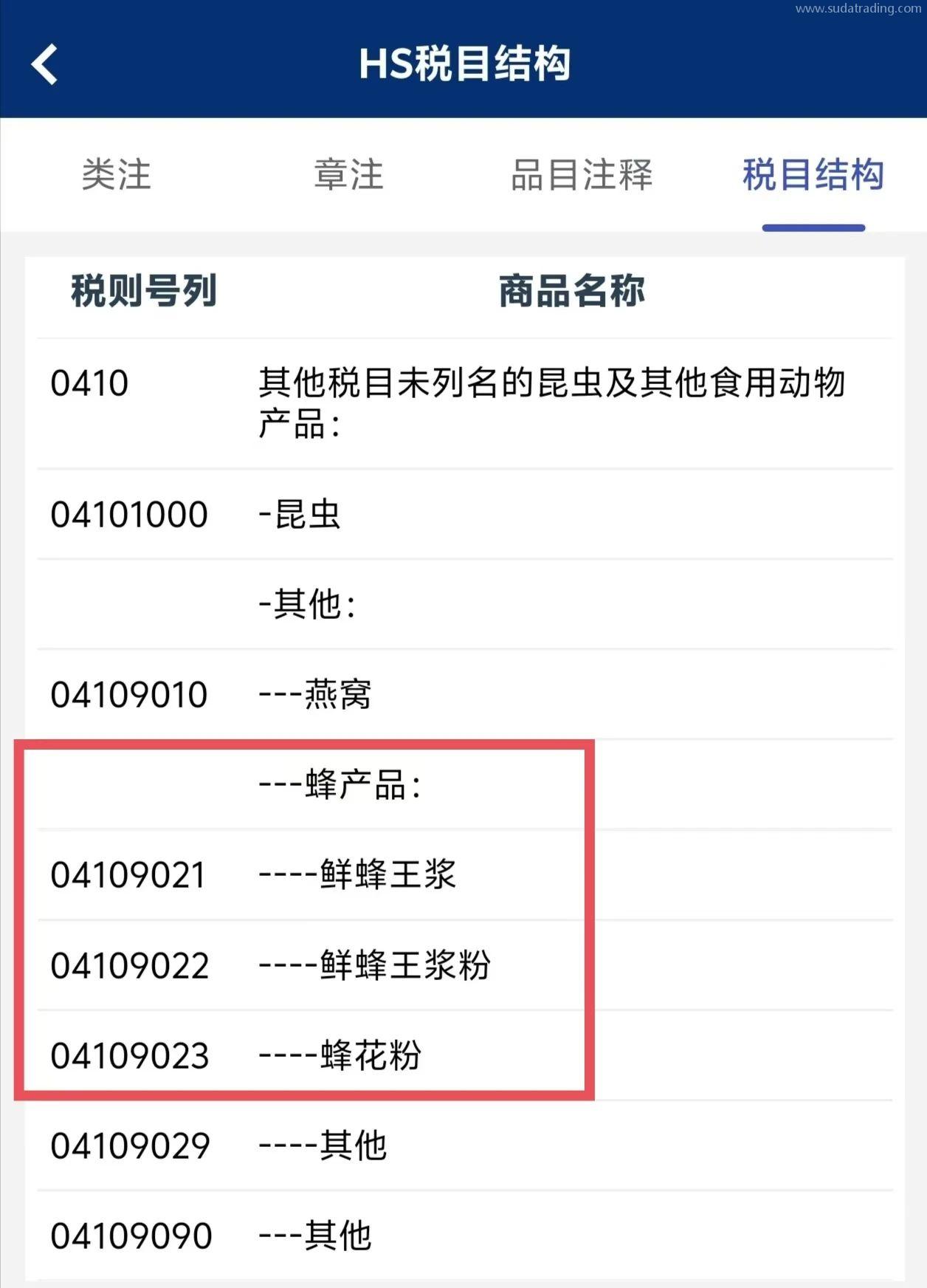 物以類聚丨蜂蜜歸類知多少